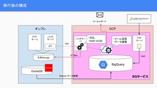 Hadoopをbqにマイグレしようとしてる話 Hadoopをbqにマイグレしようとしてる話