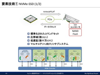 The PG-Strom Project
要素技術① NVMe-SSD (1/2)
 標準化されたコマンドセット
 広帯域（数GB/s）
 低遅延（数十万IOPS）
 マルチコアCPU向けI/Oサブシステム
PCIe
SSD
コントローラ
NAND
Flash
NVMeコマンド
データブロック
BigData基盤研究会#7 － GPU/SSDがPostgreSQLを加速する11
 
