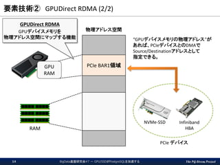 The PG-Strom Project
要素技術② GPUDirect RDMA (2/2)
物理アドレス空間
PCIe BAR1領域GPU
RAM
RAM
NVMe-SSD Infiniband
HBA
PCIe デバイス
GPUDirect RDMA
GPUデバイスメモリを
物理アドレス空間にマップする機能 “GPUデバイスメモリの物理アドレス”が
あれば、PCIeデバイスとのDMAで
Source/Destinationアドレスとして
指定できる。
BigData基盤研究会#7 － GPU/SSDがPostgreSQLを加速する14
 