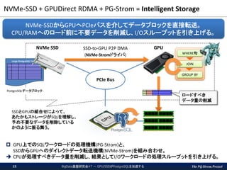 The PG-Strom Project
NVMe-SSD + GPUDirect RDMA + PG-Strom = Intelligent Storage
BigData基盤研究会#7 － GPU/SSDがPostgreSQLを加速する15
 GPU上でのSQLワークロードの処理機構(PG-Strom)と、
SSDからGPUへのダイレクトデータ転送機構(NVMe-Strom)を組み合わせ。
 CPUが処理すべきデータ量を削減し、結果としてI/Oワークロードの処理スループットを引き上げる。
NVMe-SSDからGPUへPCIeバスを介してデータブロックを直接転送。
CPU/RAMへのロード前に不要データを削減し、I/Oスループットを引き上げる。
Large PostgreSQL Tables
PCIe Bus
NVMe SSD GPUSSD-to-GPU P2P DMA
(NVMe-Stromドライバ) WHERE句
JOIN
GROUP BY
PostgreSQLデータブロック
ロードすべき
データ量の削減
SSDとGPUの組合せによって、
あたかもストレージがSQLを理解し、
予め不要なデータを削除している
かのように振る舞う。
 