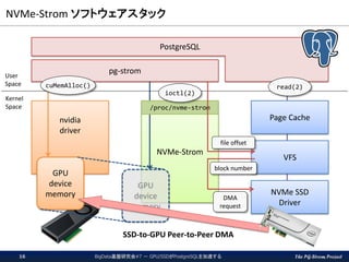 The PG-Strom Project
NVMe-Strom ソフトウェアスタック
BigData基盤研究会#7 － GPU/SSDがPostgreSQLを加速する16
pg-strom
NVMe-Strom
VFS
Page Cache
NVMe SSD
Driver
nvidia
driver
GPU
device
memory
GPU
device
memory
PostgreSQL
file offset
DMA
request
block number
SSD-to-GPU Peer-to-Peer DMA
cuMemAlloc()
/proc/nvme-strom
ioctl(2)
read(2)
User
Space
Kernel
Space
 