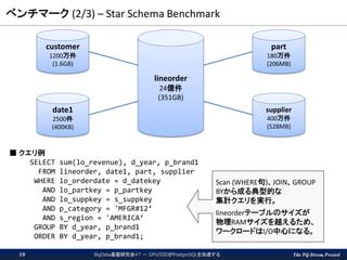 The PG-Strom Project
ベンチマーク (2/3) – Star Schema Benchmark
BigData基盤研究会#7 － GPU/SSDがPostgreSQLを加速する19
■ クエリ例
SELECT sum(lo_revenue), d_year, p_brand1
FROM lineorder, date1, part, supplier
WHERE lo_orderdate = d_datekey
AND lo_partkey = p_partkey
AND lo_suppkey = s_suppkey
AND p_category = 'MFGR#12‘
AND s_region = 'AMERICA‘
GROUP BY d_year, p_brand1
ORDER BY d_year, p_brand1;
customer
1200万件
(1.6GB)
date1
2500件
(400KB)
part
180万件
(206MB)
supplier
400万件
(528MB)
lineorder
24億件
(351GB)
Scan (WHERE句)、JOIN、GROUP
BYから成る典型的な
集計クエリを実行。
lineorderテーブルのサイズが
物理RAMサイズを越えるため、
ワークロードはI/O中心になる。
 