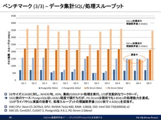 The PG-Strom Project
ベンチマーク (3/3) – データ集計SQL/処理スループット
0
500
1000
1500
2000
2500
3000
3500
4000
4500
Q1-1 Q1-2 Q1-3 Q2-1 Q2-2 Q2-3 Q3-1 Q3-2 Q3-3 Q3-4 Q4-1 Q4-2 Q4-3
クエリ処理スループット[MB/s]
PostgreSQL SSDx1 PostgreSQL SSDx2 PG-Strom SSDx1 PG-Strom SSDx2
 DBサイズ353GBに対し、WHERE句、JOIN、集約/GROUP BY処理を実行。I/Oが支配的なワークロード。
 SSD2枚のケース：PostgreSQLは1.6GB/s程度で頭打ちだが、PG-Stromは現状でも3.8GB/sの処理能力を達成。
SSDドライバやSQL実装の改善で、処理スループットの理論限界値 (SSD2枚で 4.4GB/s)を目指す。
 HW) CPU: Xeon E5-2670v3, GPU: NVIDIA Tesla K80, RAM: 128GB, SSD: Intel SSD 750(400GB) x2
 SW) OS: CentOS7, CUDA7.5, PostgreSQL 9.6.1, PG-Strom 2.0devel
SSD x1枚構成の
理論限界値 [2.2GB/s]
SSD x2枚構成の
理論限界値 [4.4GB/s]
調査中
BigData基盤研究会#7 － GPU/SSDがPostgreSQLを加速する20
 