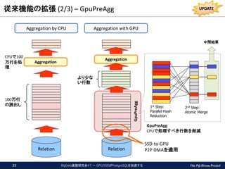 The PG-Strom Project
GpuPreAgg
従来機能の拡張 (2/3) – GpuPreAgg
BigData基盤研究会#7 － GPU/SSDがPostgreSQLを加速する22
Aggregation by CPU Aggregation with GPU
Relation Relation
Aggregation
Aggregation
1st Step:
Parallel Hash
Reduction
2nd Step:
Atomic Merge
100万行
の読出し
CPUで100
万行を処
理
より少な
い行数
GpuPreAgg:
CPUで処理すべき行数を削減
中間結果
SSD-to-GPU
P2P DMAを適用
UPDATE
 