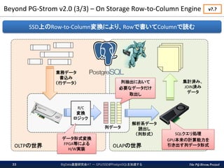 The PG-Strom Project
OLTPの世界 OLAPの世界
Beyond PG-Strom v2.0 (3/3) – On Storage Row-to-Column Engine
BigData基盤研究会#7 － GPU/SSDがPostgreSQLを加速する33
SSD上のRow-to-Column変換により、Rowで書いてColumnで読む
R/C
変換
ロジック
列データ
解析系データ
読出し
（列形式）
業務データ
書込み
（行データ）
データ形式変換
FPGA等による
H/W実装
SQLクエリ処理
GPU本来の計算能力を
引き出す列データ形式
集計済み、
JOIN済み
データ
列抽出において
必要なデータだけ
取出し
v?.?
 