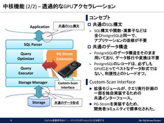 The PG-Strom Project
中核機能 (2/2) – 透過的なGPUアクセラレーション
▌コンセプト
 共通のSQL構文
 SQL構文や関数・演算子などは
全くPostgreSQLと同一で、
アプリケーションの改修が不要
 共通のデータ構造
 PostgreSQLのデータ構造をそのまま
用いており、データ移行や変換は不要
 PostgreSQLのレコードは、必ずしも
GPUにとってベストなデータ形式では
ない。利便性とのトレードオフ。
▌Custom-Scan Interface
 拡張モジュールが、クエリ実行計画の
一部を独自実装するための
共通インターフェース。
 PG-Stromを実装するため、
開発者コミュニティで標準化された。
Query
Optimizer
Query
Executor
PG-Strom
Extension
Storage Manager
SQL Parser
Application
Storage
共通のSQL構文
共通のデータ形式
Custom-Scan
Interface
BigData基盤研究会#7 － GPU/SSDがPostgreSQLを加速する6
 