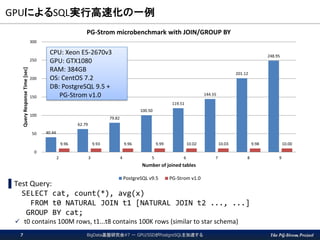The PG-Strom Project
GPUによるSQL実行高速化の一例
BigData基盤研究会#7 － GPU/SSDがPostgreSQLを加速する7
▌Test Query:
SELECT cat, count(*), avg(x)
FROM t0 NATURAL JOIN t1 [NATURAL JOIN t2 ..., ...]
GROUP BY cat;
 t0 contains 100M rows, t1...t8 contains 100K rows (similar to star schema)
40.44
62.79
79.82
100.50
119.51
144.55
201.12
248.95
9.96 9.93 9.96 9.99 10.02 10.03 9.98 10.00
0
50
100
150
200
250
300
2 3 4 5 6 7 8 9
QueryResponseTime[sec]
Number of joined tables
PG-Strom microbenchmark with JOIN/GROUP BY
PostgreSQL v9.5 PG-Strom v1.0
CPU: Xeon E5-2670v3
GPU: GTX1080
RAM: 384GB
OS: CentOS 7.2
DB: PostgreSQL 9.5 +
PG-Strom v1.0
 