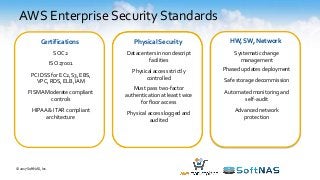 AWS Enterprise SecurityStandards
© 2017 SoftNAS, Inc.
Certifications
SOC2
ISO27001
PCI DSS for EC2,S3, EBS,
VPC, RDS, ELB,IAM
FISMAModerate compliant
controls
HIPAA & ITAR compliant
architecture
PhysicalSecurity
Datacenters in nondescript
facilities
Physical access strictly
controlled
Must pass two-factor
authentication at least twice
for flooraccess
Physical access logged and
audited
HW,SW,Network
Systematicchange
management
Phased updates deployment
Safe storagedecommission
Automated monitoring and
self-audit
Advancednetwork
protection
 