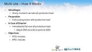 Multi-site – How itWorks
– Advantages
• At any moment can take all production load
– Preparation
• Fully scaling in/out with production load
– In Case of Disaster
• Immediately fail over all production load
• Adjust DNS records to point to AWS
– Objectives
• RTO: minutes
• RPO: minutes
 