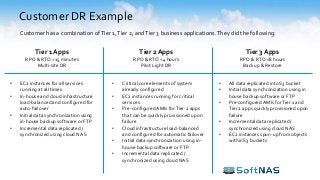 Customer DR Example
Customer has a combination ofTier 1,Tier 2, andTier 3 business applications.They did the following:
Tier 1 Apps
RPO & RTO <15 minutes
Multi-site DR
• Critical core elements of system
already configured
• EC2 instances running for critical
services
• Pre-configuredAMIs forTier-2 apps
that can be quickly provisioned upon
failure
• Cloud infrastructure load-balanced
and configured for automatic failover
• Initial data synchronization using in-
house backup software or FTP
• Incremental data replicated /
synchronized using cloud NAS
Tier 2 Apps
RPO & RTO <4 hours
Pilot Light DR
• EC2 instances for all services
running at all times
• In-house and cloud infrastructure
load-balanced and configured for
auto-failover
• Initial data synchronization using
in-house backup software or FTP
• Incremental data replicated /
synchronized using cloud NAS
• All data replicated into S3 bucket
• Initial data synchronization using in
house backup software or FTP
• Pre-configured AMIs forTier 1 and
Tier 2 apps quickly provisioned upon
failure
• Incremental data replicated /
synchronized using cloud NAS
• EC2 instances spun-up from objects
within S3 buckets
Tier 3 Apps
RPO & RTO <8 hours
Backup & Restore
 