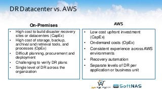 DR Datacenter vs.AWS
On-Premises
• High cost to build disaster recovery
sites or datacenters (CapEx)
• High cost of storage, backup,
archival and retrieval tools, and
processes (OpEx)
• Difficult planning, procurement and
deployment
• Challenging to verify DR plans
• Single level of DR across the
organization
AWS
• Low cost upfront investment
(CapEx)
• On-demand costs (OpEx)
• Consistent experience across AWS
environments
• Recovery automation
• Separate levels of DR per
application or business unit
 