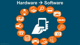 Hardware à Software
MauricioBitencourt.com 12
 