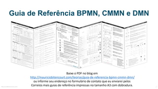 Guia de Referência BPMN, CMMN e DMN
MauricioBitencourt.com 2
Baixe	o	PDF	no	blog	em
http://mauriciobitencourt.com/teorias/guia-de-referencia-bpmn-cmmn-dmn/
ou	informe	seu	endereço	no	formulário	de	contato	que	eu	enviarei	pelos	
Correios	mais	guias	de	referência	impressas	no	tamanho	A3	com	dobradura.
 