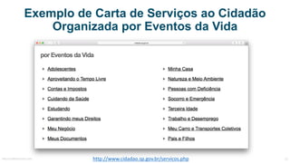 Exemplo de Carta de Serviços ao Cidadão
Organizada por Eventos da Vida
MauricioBitencourt.com 22http://www.cidadao.sp.gov.br/servicos.php
 