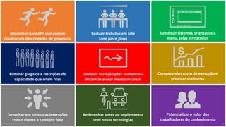 Minimizar	handoffs que	podem	
resultar	em	desconexões	de	processos
Eliminar	gargalos	e	restrições	de	
capacidade	que	criam	filas	
Desenhar	em	torno	das	interações	
com	o	cliente	e	caminho	feliz
Reduzir	trabalho	em	lote	
(one piece flow)
Diminuir	variação	para	aumentar	a	
eficiência	e	usar	menos	recursos	
Redesenhar	antes	de	implementar	
com	novas	tecnologias
Substituir	sistemas	orientados	a
menu,	telas	e	relatórios
Compreender	custo	de	execução	e	
priorizar	melhorias
Potencializar	o	valor	dos	
trabalhadores	do	conhecimento
MauricioBitencourt.com 24
 