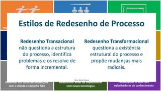 Minimizar	handoffs que	podem	
resultar	em	desconexões	de	processos
Eliminar	gargalos	e	restrições	de	
capacidade	que	criam	filas	
Desenhar	em	torno	das	interações	
com	o	cliente	e	caminho	feliz
Reduzir	trabalho	em	lote	
(one piece flow)
Diminuir	variação	para	aumentar	a	
eficiência	e	usar	menos	recursos	
Redesenhar	antes	de	implementar	
com	novas	tecnologias
Substituir	sistemas	orientados	a
menu,	telas	e	relatórios
Compreender	custo	de	execução	e	
priorizar	melhorias
Potencializar	o	valor	dos	
trabalhadores	do	conhecimento
Estilos	de	Redesenho	de	Processo
Redesenho	Transacional	
não	questiona	a	estrutura	
do	processo,	identifica	
problemas	e	os	resolve	de	
forma	incremental.
Redesenho	Transformacional	
questiona	a	existência	
estrutural	do	processo	e	
propõe	mudanças	mais	
radicais.
MauricioBitencourt.com 27
Fonte:	Marlon	Dumas
 