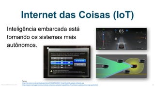 Internet das Coisas (IoT)
Inteligência embarcada está
tornando os sistemas mais
autônomos.
Fontes:
http://st.motortrend.com/uploads/sites/5/2014/03/2013-Tesla-Model-S-update-schedule.jpg
http://www.treehugger.com/cars/tesla-unleashes-autopilot-capabilities-70-software-update-plans-map-world.htmlMauricioBitencourt.com 30
 