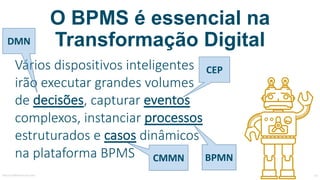 Vários	dispositivos	inteligentes	
irão	executar	grandes	volumes	
de	decisões,	capturar	eventos
complexos,	instanciar	processos
estruturados	e	casos dinâmicos	
na	plataforma	BPMS
DMN
CEP
BPMNCMMN
MauricioBitencourt.com 33
O BPMS é Essencial na
Transformação Digital
 