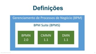 Definições
Gerenciamento	de	Processos	de	Negócio	(BPM)
BPM	Suite (BPMS)
BPMN
2.0
CMMN
1.1
DMN
1.1
MauricioBitencourt.com 36
 
