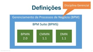 Definições
Gerenciamento	de	Processos	de	Negócio	(BPM)
BPM	Suite (BPMS)
BPMN
2.0
CMMN
1.1
DMN
1.1
Disciplina	Gerencial
MauricioBitencourt.com 37
 