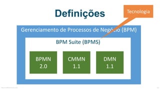 Gerenciamento	de	Processos	de	Negócio	(BPM)
BPM	Suite (BPMS)
BPMN
2.0
CMMN
1.1
DMN
1.1
Tecnologia
Definições
MauricioBitencourt.com 40
 