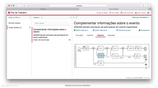 MauricioBitencourt.com 42Exemplo	de	processo	hipotético
 