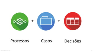 MauricioBitencourt.com 46
+ +
Processos Casos Decisões
 