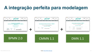 A integração perfeita para modelagem
+ +
BPMN	2.0 CMMN	1.1 DMN	1.1
MauricioBitencourt.com 47Fonte:	http://www.omg.org/
 