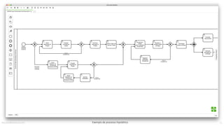 Exemplo	de	processo	hipotéticoMauricioBitencourt.com 51
 