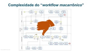 Complexidade do “workflow macarrônico”
MauricioBitencourt.com
 