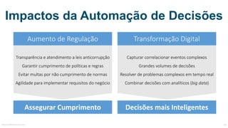 Impactos da Automação de Decisões
Aumento	de	Regulação Transformação	Digital
Assegurar	Cumprimento Decisões	mais	Inteligentes
Transparência	e	atendimento	a	leis	anticorrupção
Garantir	o	cumprimento	de	políticas	e	regras
Evitar	multas	por	não	cumprimento	de	normas
Agilidade	para	implementar	requisitos	do	negócio
Capturar	e	correlacionar	eventos	complexos
Executar	grandes	volumes	de	decisões
Resolver	problemas	complexos	em	tempo	real
Combinar	decisões	com	analíticos	(big	data)
MauricioBitencourt.com 64
 