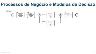 Processos de Negócio e Modelos de Decisão
BPMN
MauricioBitencourt.com 66
 