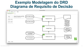 Exemplo Modelagem do DRD
Diagrama de Requisito de Decisão
MauricioBitencourt.com 71
 