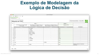 Exemplo de Modelagem da
Lógica de Decisão
MauricioBitencourt.com 72
 