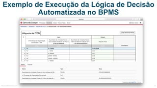 Exemplo de Execução da Lógica de Decisão
Automatizada no BPMS
MauricioBitencourt.com 74
Linha	da	Tabela:	
Regra	de	Negócio
Política	de	
Acerto:	First
 