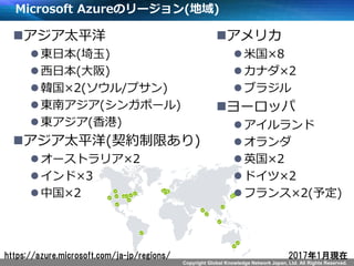 Copyright Global Knowledge Network Japan, Ltd. All Rights Reserved.
Microsoft Azureのリージョン(地域)
アジア太平洋
東日本(埼玉)
西日本(大阪)
韓国×2(ソウル/プサン)
東南アジア(シンガポール)
東アジア(香港)
アジア太平洋(契約制限あり)
オーストラリア×2
インド×3
中国×2
アメリカ
米国×8
カナダ×2
ブラジル
ヨーロッパ
アイルランド
オランダ
英国×2
ドイツ×2
フランス×2(予定)
https://azure.microsoft.com/ja-jp/regions/ 2017年1月現在
 