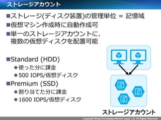 Copyright Global Knowledge Network Japan, Ltd. All Rights Reserved.
ストレージアカウント
ストレージ(ディスク装置)の管理単位 = 記憶域
仮想マシン作成時に自動作成可
単一のストレージアカウントに、
複数の仮想ディスクを配置可能
Standard (HDD)
使った分に課金
500 IOPS/仮想ディスク
Premium (SSD)
割り当てた分に課金
1600 IOPS/仮想ディスク
ストレージアカウント
 