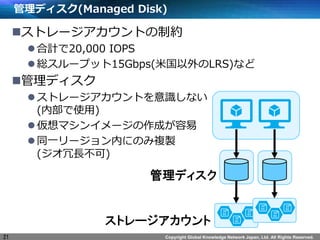 Copyright Global Knowledge Network Japan, Ltd. All Rights Reserved.
管理ディスク(Managed Disk)
ストレージアカウントの制約
合計で20,000 IOPS
総スループット15Gbps(米国以外のLRS)など
管理ディスク
ストレージアカウントを意識しない
(内部で使用)
仮想マシンイメージの作成が容易
同一リージョン内にのみ複製
(ジオ冗長不可)
21
管理ディスク
ストレージアカウント
 
