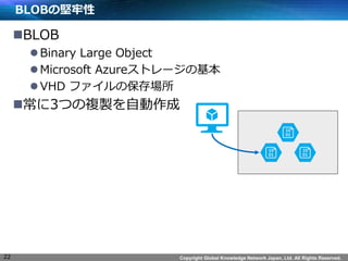 Copyright Global Knowledge Network Japan, Ltd. All Rights Reserved.
BLOBの堅牢性
BLOB
Binary Large Object
Microsoft Azureストレージの基本
VHD ファイルの保存場所
常に3つの複製を自動作成
22
 
