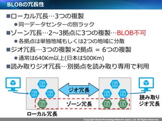 Copyright Global Knowledge Network Japan, Ltd. All Rights Reserved.
BLOBの冗長性
ローカル冗長…3つの複製
同一データセンターの別ラック
ゾーン冗長…2～3拠点に3つの複製…BLOB不可
各拠点は単独地域もしくは2つの地域に分散
ジオ冗長…3つの複製×2拠点 = 6つの複製
通常は640Km以上(日本は500Km)
読み取りジオ冗長…別拠点を読み取り専用で利用
ローカル冗長
ジオ冗長
読み取り
ジオ冗長ゾーン冗長
 