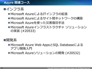 Copyright Global Knowledge Network Japan, Ltd. All Rights Reserved.
Azure 関連コース
インフラ系
Microsoft AzureによるITインフラの拡張
Microsoft Azureによるサイト間ネットワークの構築
Microsoft Azureを使った災害復旧手法
Microsoft Azureインフラストラクチャ ソリューション
の実装 (#20533)
開発系
Microsoft Azure Web AppsとSQL Databaseによる
アプリ開発入門
Microsoft Azureソリューションの開発 (#20532)
31
 