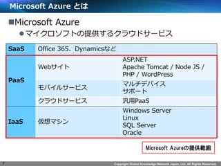 Copyright Global Knowledge Network Japan, Ltd. All Rights Reserved.
Microsoft Azure とは
SaaS Office 365、Dynamicsなど
PaaS
Webサイト
ASP.NET
Apache Tomcat / Node JS /
PHP / WordPress
モバイルサービス
マルチデバイス
サポート
クラウドサービス 汎用PaaS
IaaS 仮想マシン
Windows Server
Linux
SQL Server
Oracle
7
Microsoft Azureの提供範囲
Microsoft Azure
マイクロソフトの提供するクラウドサービス
 