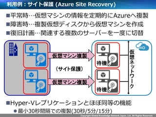 Copyright Global Knowledge Network Japan, Ltd. All Rights Reserved.
利用例：サイト保護 (Azure Site Recovery)
平常時…仮想マシンの情報を定期的にAzureへ複製
障害時…複製仮想ディスクから仮想マシンを作成
復旧計画…関連する複数のサーバーを一度に切替
Hyper-Vレプリケーションとほぼ同等の機能
最小30秒間隔での複製(30秒/5分/15分)
仮想マシン複製
仮想マシン複製
待機
待機
仮
想
ネ
ッ
ト
ワ
ー
ク
(サイト保護)
 