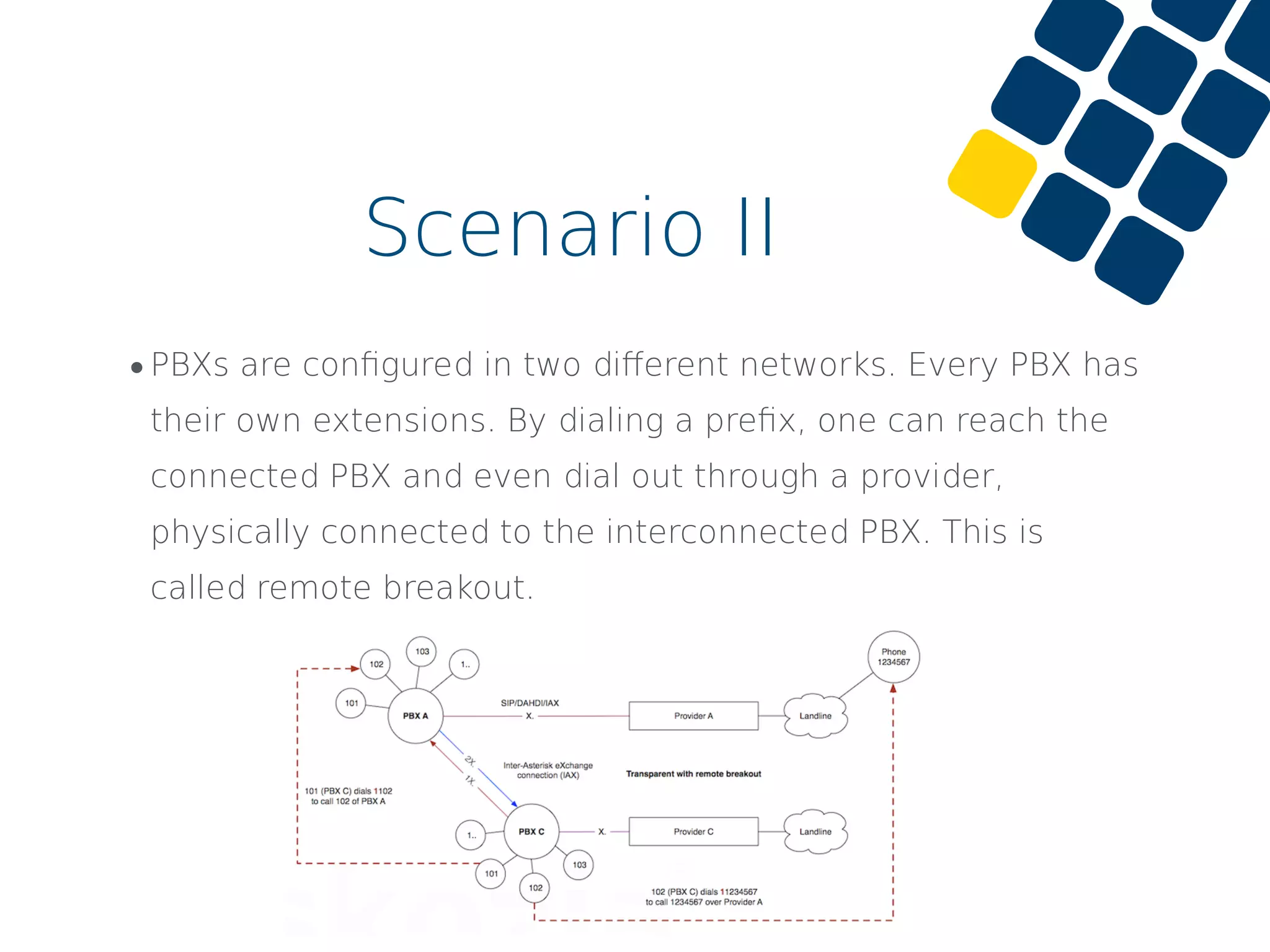 •PBXs are conﬁgured in two diﬀerent networks. Every PBX has
their own extensions. By dialing a preﬁx, one can reach the
connected PBX and even dial out through a provider,
physically connected to the interconnected PBX. This is
called remote breakout.
Scenario II
 