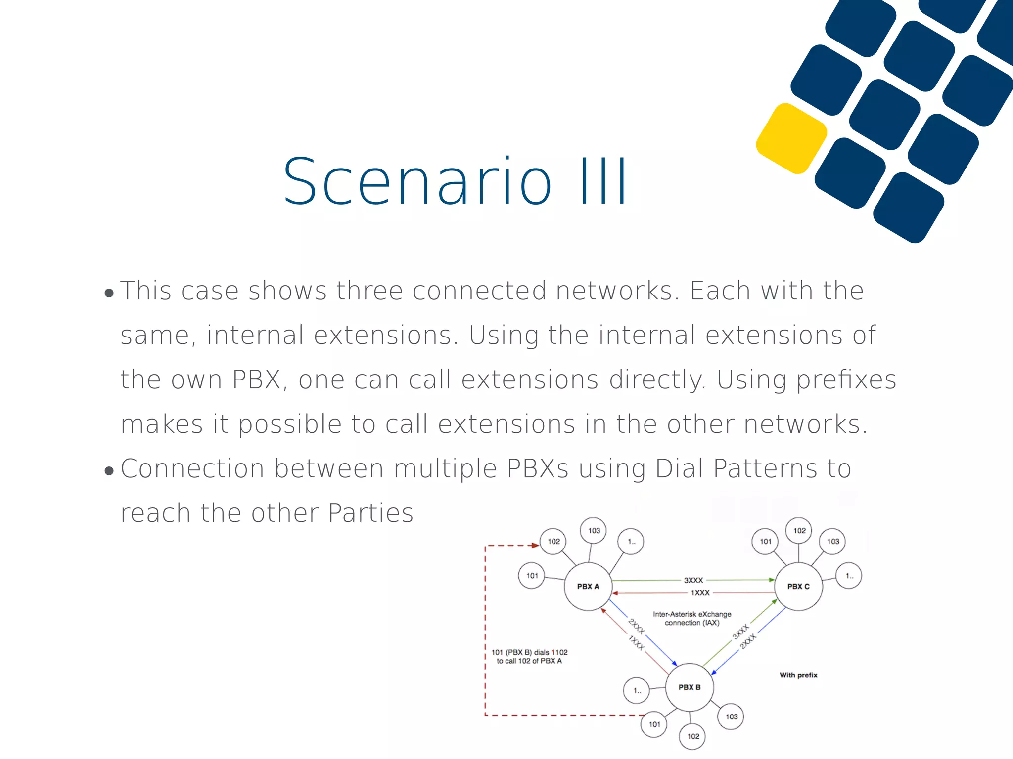 •This case shows three connected networks. Each with the
same, internal extensions. Using the internal extensions of
the own PBX, one can call extensions directly. Using preﬁxes
makes it possible to call extensions in the other networks.
•Connection between multiple PBXs using Dial Patterns to
reach the other Parties
Scenario III
 