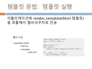 템플릿 문법: 템플릿 실행
어플리케이션에 render_template(html 템플릿)
을 호출해서 웹브라우저로 전송
폴더 구성
 