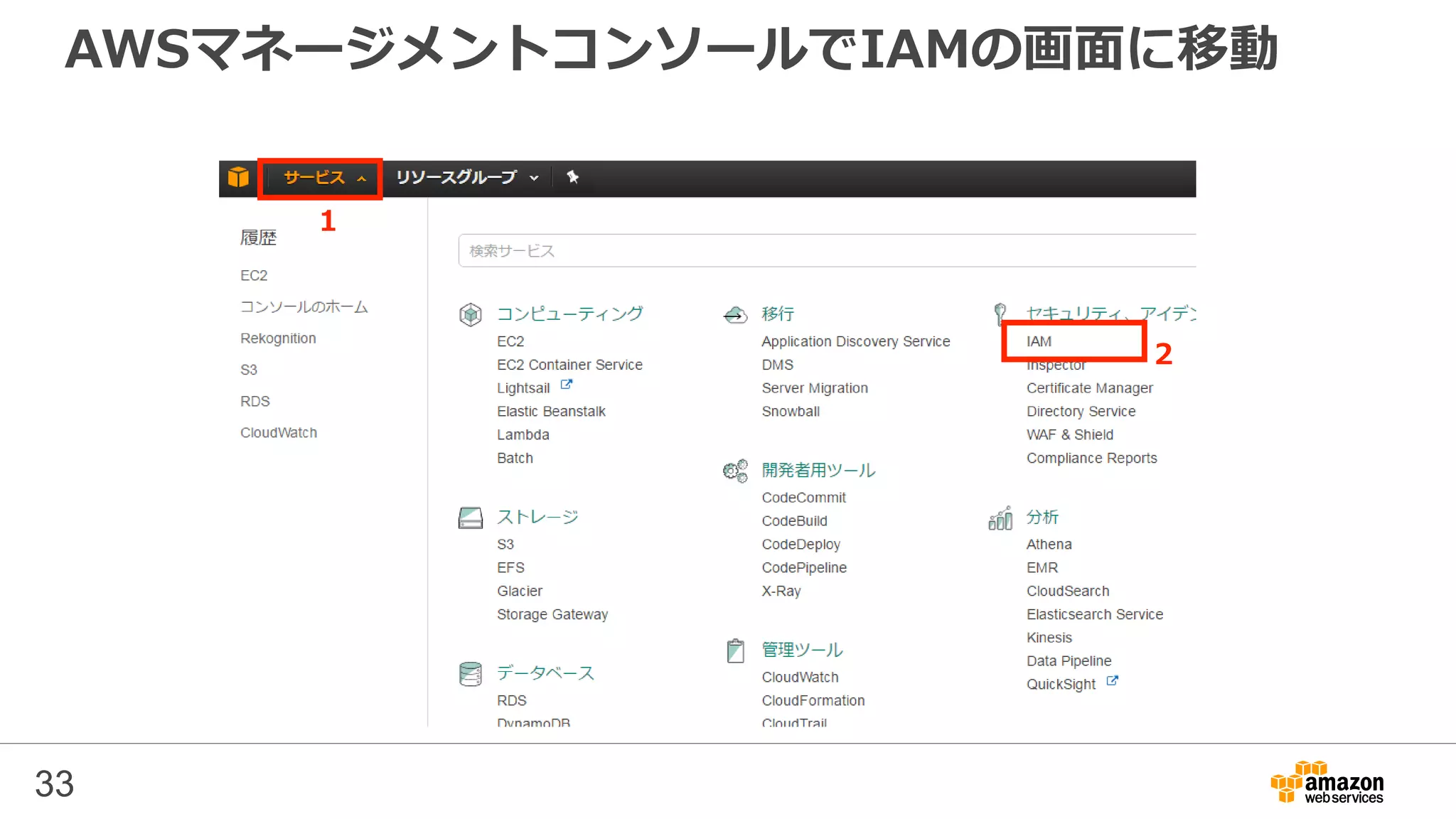 AWSマネージメントコンソールでIAMの画面に移動
33
1
2
 