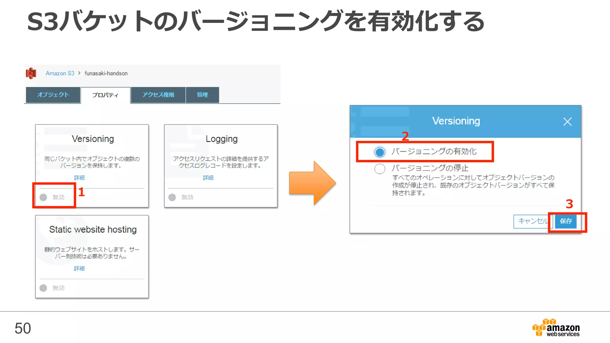 S3バケットのバージョニングを有効化する
50
1
2
3
 