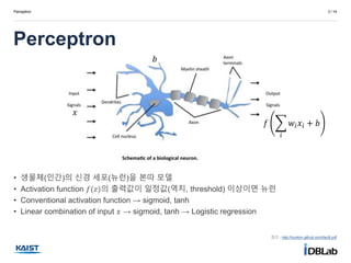 Perceptron
Perceptron
3 / 14
• 생물체(인간)의 신경 세포(뉴런)을 본따 모델
• Activation function 𝑓(𝑧)의 출력값이 일정값(역치, threshold) 이상이면 뉴런
• Conventional activation function → sigmoid, tanh
• Linear combination of input 𝑥 → sigmoid, tanh → Logistic regression
참조 - http://hunkim.github.io/ml/lec8.pdf
𝑓
𝑖
𝑤𝑖 𝑥𝑖 + 𝑏
𝑥
𝑏
 