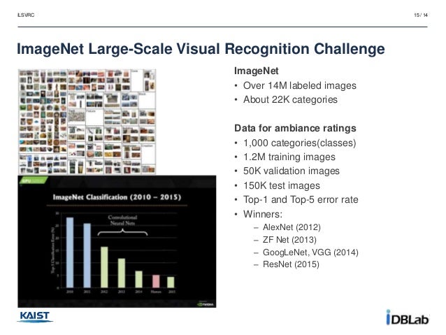 overfitting Convolutional Neural Networks overfitting Convolutional Neural Networks